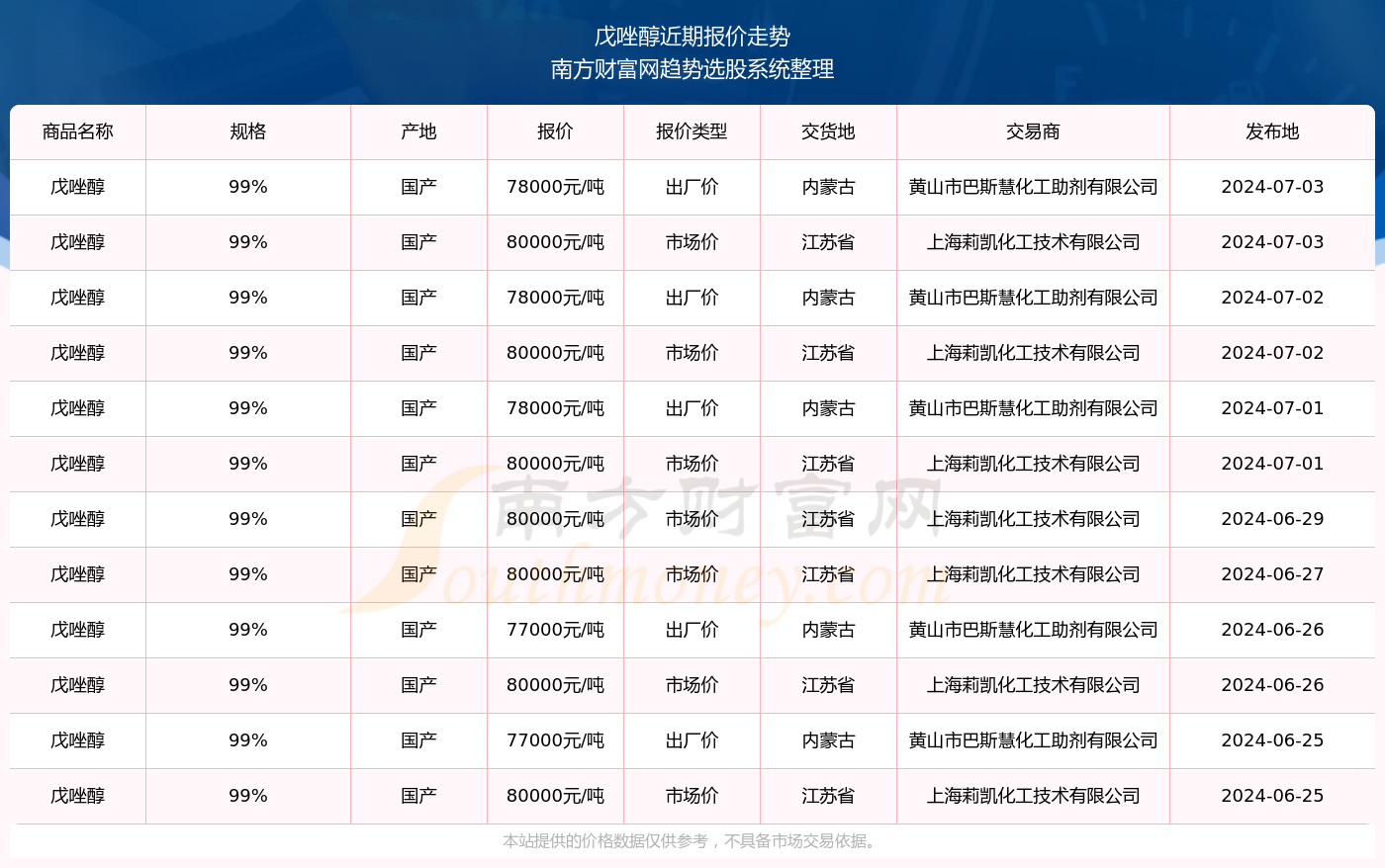 揭秘新奧精準資料免費大全 078期，深度解析與前瞻性預測，揭秘新奧精準資料免費大全 078期，深度解析與未來趨勢預測