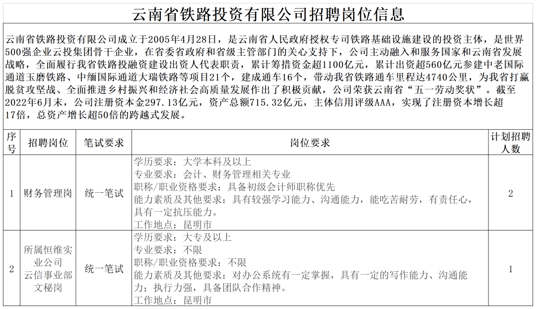 云投集團招聘官網——探索職業(yè)發(fā)展新路徑，云投集團招聘官網，探索職業(yè)發(fā)展新起點