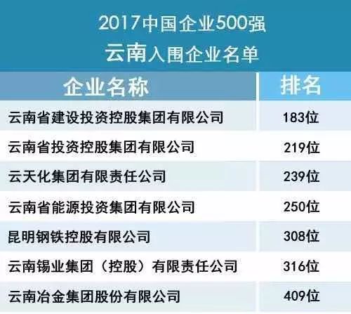 云南待遇最好的十大國企概覽，云南待遇最好的十大國企詳解