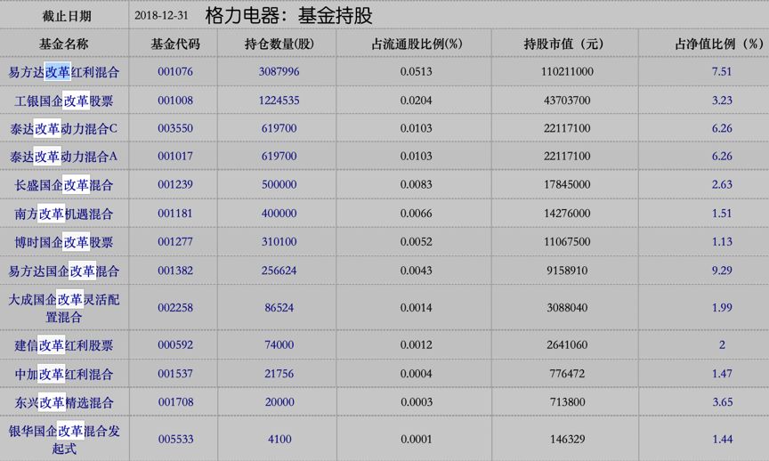 格力電器大股東一覽表及其影響分析，格力電器大股東結(jié)構(gòu)及其影響分析