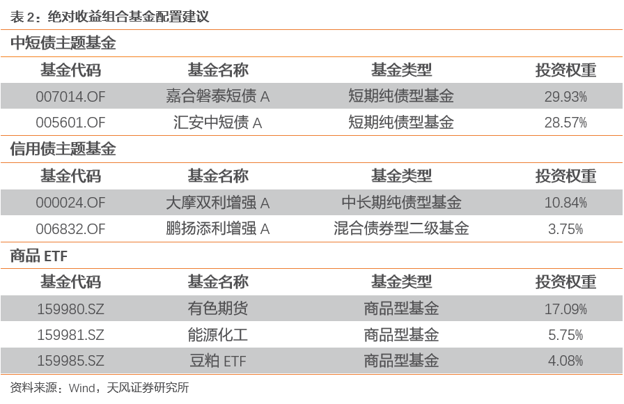 2024新澳天天彩資料大全,實踐性策略實施_挑戰(zhàn)版20.235