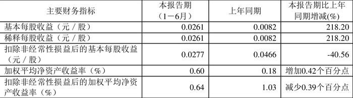 2024六開彩天天免費(fèi)資料大全,高效性策略設(shè)計(jì)_V211.946