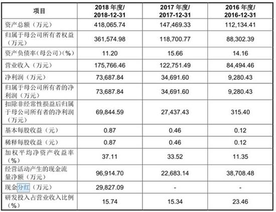 黃大仙三肖三碼必中三,快速解答執(zhí)行方案_特別版2.446