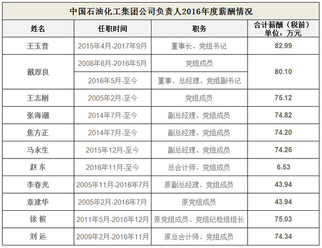 中化歷任董事長(zhǎng)一覽表，歷史沿革與領(lǐng)導(dǎo)層變革，中化集團(tuán)歷任董事長(zhǎng)一覽表，歷史沿革與領(lǐng)導(dǎo)層變革回顧