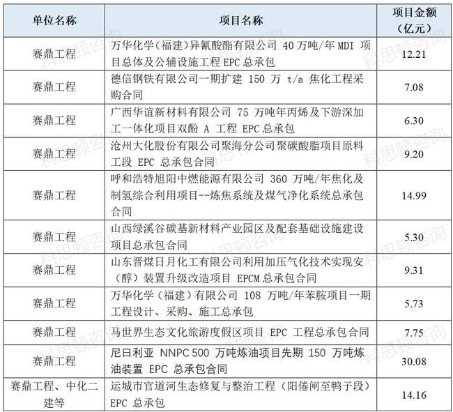 中化二級(jí)子公司全部名單及其業(yè)務(wù)概覽，中化二級(jí)子公司全名單及業(yè)務(wù)概覽解析