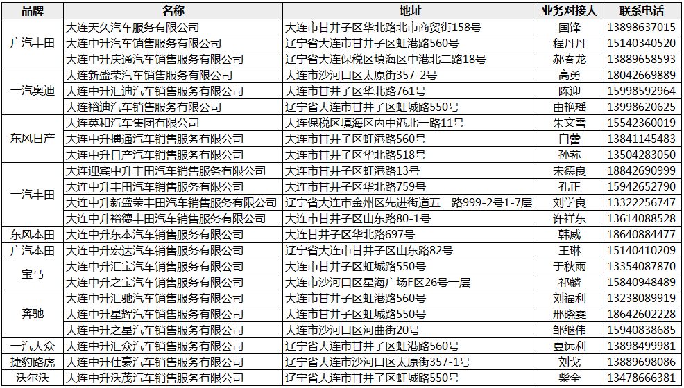 中升集團(tuán)子公司一覽表，中升集團(tuán)子公司大全，一覽表