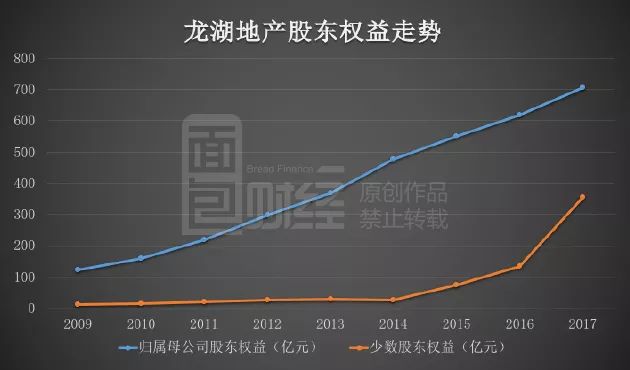 龍湖地產(chǎn)背后的隱形大佬，龍湖地產(chǎn)背后的幕后大佬揭秘