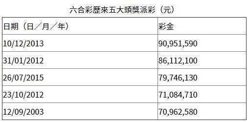 WW777766香港最快開獎(jiǎng)結(jié)果——探索彩票的魅力與刺激，WW777766香港彩票開獎(jiǎng)結(jié)果，體驗(yàn)彩票的魅力與心跳瞬間