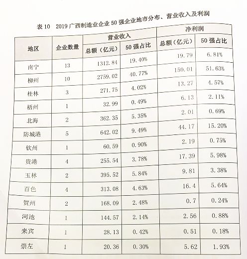 廣西待遇好的十大國企概覽，廣西待遇優(yōu)越十大國企全景概覽