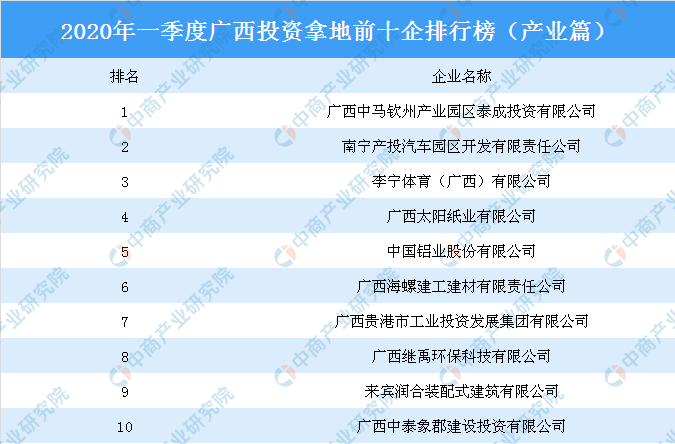 廣西投資集團排名及其在全國的影響力，廣西投資集團的地位與全國影響力概覽