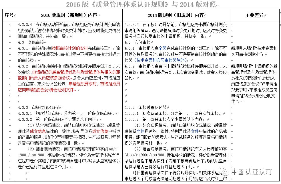 探究最新版ISO 9001:2023質(zhì)量管理體系（即標(biāo)準(zhǔn)號，13485）的變革與優(yōu)勢，ISO 9001:2023質(zhì)量管理體系（標(biāo)準(zhǔn)號13485）變革與優(yōu)勢深度解析