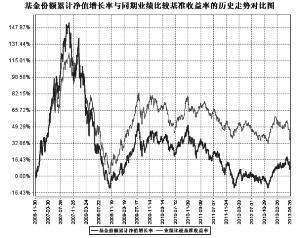 萬家和諧基金今日凈值最新分析與展望，萬家和諧基金今日凈值分析展望，洞悉最新動(dòng)態(tài)與未來趨勢(shì)