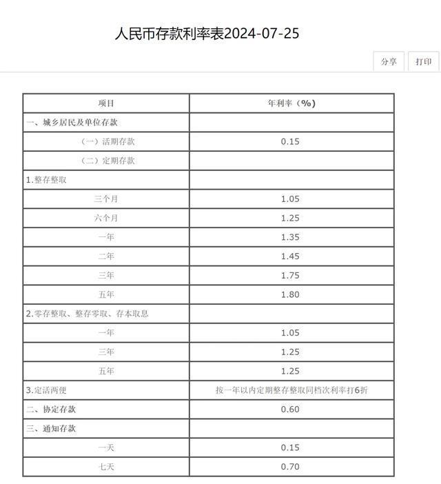 最新人民幣存款利率表及其影響分析，最新人民幣存款利率表，影響分析與解讀