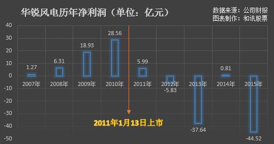 華銳風(fēng)電最新消息進(jìn)展，引領(lǐng)風(fēng)電行業(yè)邁向新紀(jì)元，華銳風(fēng)電最新進(jìn)展引領(lǐng)風(fēng)電行業(yè)邁入新紀(jì)元