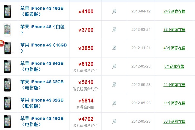 iPhone 4S最新報(bào)價(jià)及市場(chǎng)深度解析，16GB版本的價(jià)值所在，iPhone 4S最新報(bào)價(jià)與市場(chǎng)深度解析，聚焦16GB版本價(jià)值探討