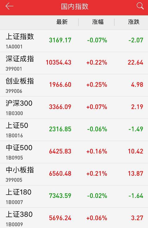 本周股市行情最新消息深度解析，本周股市行情深度解析與最新消息匯總