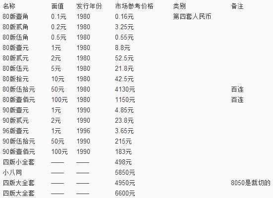 五套人民幣最新價(jià)格表及其市場(chǎng)趨勢(shì)分析，五套人民幣最新價(jià)格表與市場(chǎng)趨勢(shì)深度解析