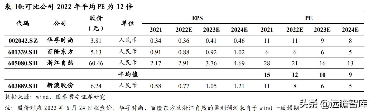 熱點 第664頁