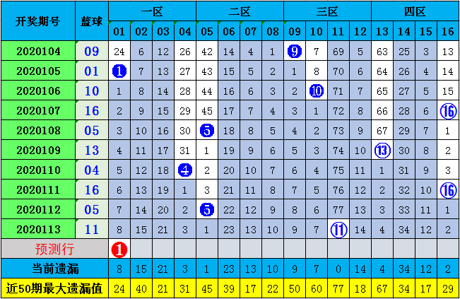 新澳門(mén)彩歷史開(kāi)獎(jiǎng)記錄走勢(shì)圖與香港彩票的探討，澳門(mén)與香港彩票開(kāi)獎(jiǎng)記錄走勢(shì)圖深度探討