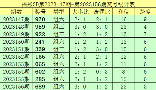 新澳門彩歷史記錄查詢表圖片，探索與解讀，澳門彩歷史記錄查詢表揭秘，探索與解讀圖片版