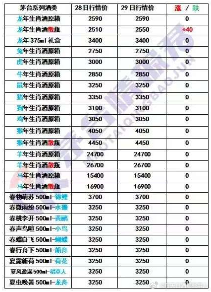 老酒回收價(jià)目表2024，深度解析市場趨勢與價(jià)格變動因素，2024年老酒回收價(jià)目表及市場趨勢深度解析，價(jià)格變動因素探討