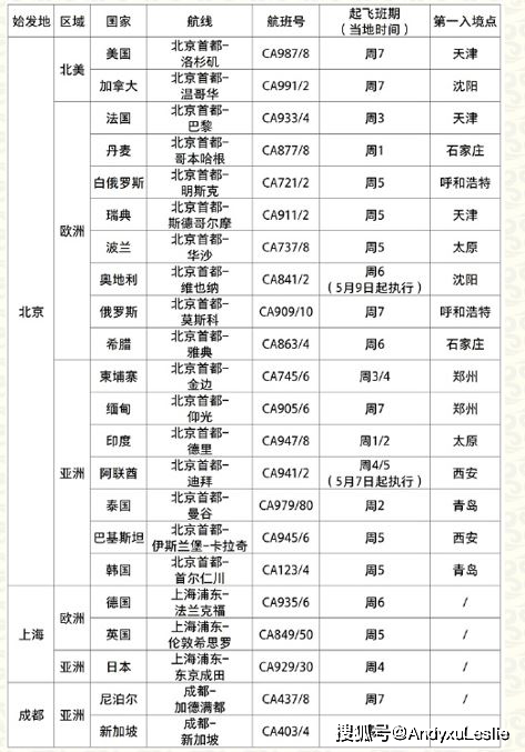 新澳門三中三碼精準(zhǔn)100%,全面理解執(zhí)行計(jì)劃_Advanced43.282