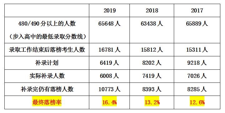 澳門六開獎結(jié)果2024開獎記錄查詢十二生肖排,國產(chǎn)化作答解釋落實_擴(kuò)展版57.553