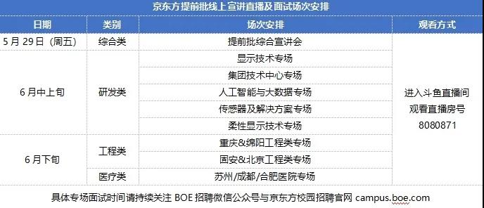 京東方2025年校園招聘，展望未來，攜手共創(chuàng)智能視界新篇章，京東方2025年校園招聘啟幕，攜手共創(chuàng)智能視界新篇章，共筑未來夢想