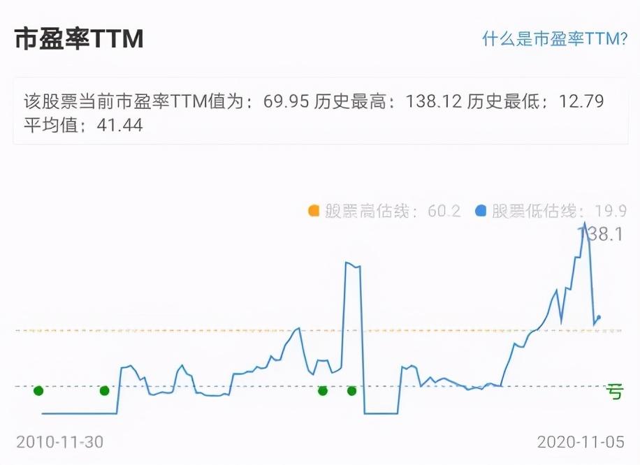 京東方A股票未來有潛力嗎？，京東方A股票未來潛力解析