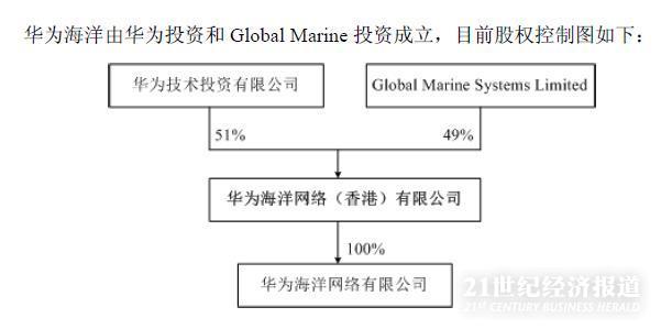 亨通光電收購亨通華海股權(quán)，戰(zhàn)略轉(zhuǎn)型的關(guān)鍵一步，亨通光電收購亨通華海股權(quán)，戰(zhàn)略轉(zhuǎn)型的重要里程碑