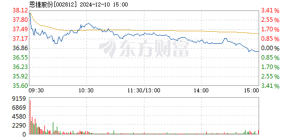 恩捷股份未來(lái)預(yù)估，邁向行業(yè)巔峰的潛力展望，恩捷股份邁向行業(yè)巔峰的潛力展望與未來(lái)預(yù)估