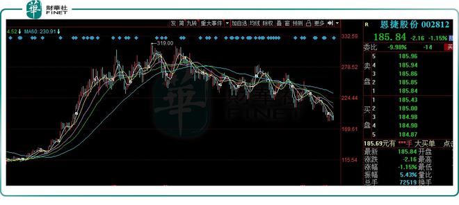 恩捷股份老板被抓原因深度探究，恩捷股份老板被抓原因深度剖析