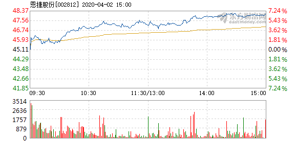 恩捷股份漲勢穩(wěn)健，探究其2.1%漲幅背后的驅(qū)動力，恩捷股份穩(wěn)健漲勢揭秘，探究其漲幅背后的驅(qū)動力及增長策略分析