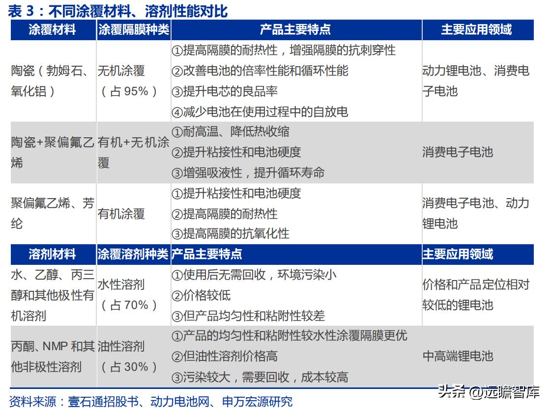 恩捷股份能否漲回200元，深度分析與展望，恩捷股份未來能否重回200元大關(guān)，深度分析與展望