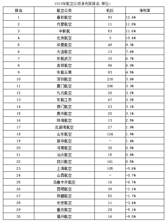 中國十大航空排名，探索中國航空業(yè)的輝煌成就，中國航空業(yè)的輝煌成就，十大航空排名探索