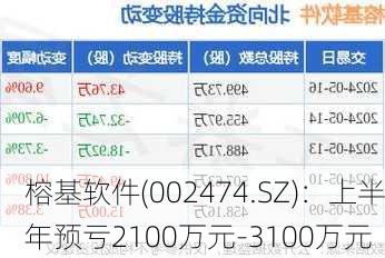 榕基軟件重組最新消息，重塑企業(yè)架構(gòu)，引領(lǐng)數(shù)字化轉(zhuǎn)型，榕基軟件重組重塑企業(yè)架構(gòu)，引領(lǐng)數(shù)字化轉(zhuǎn)型最新消息揭秘