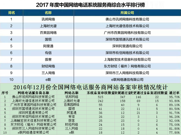 軟件開發(fā)公司排行榜，揭示行業(yè)巨頭與未來趨勢，軟件開發(fā)公司排行榜，行業(yè)巨頭與未來趨勢展望