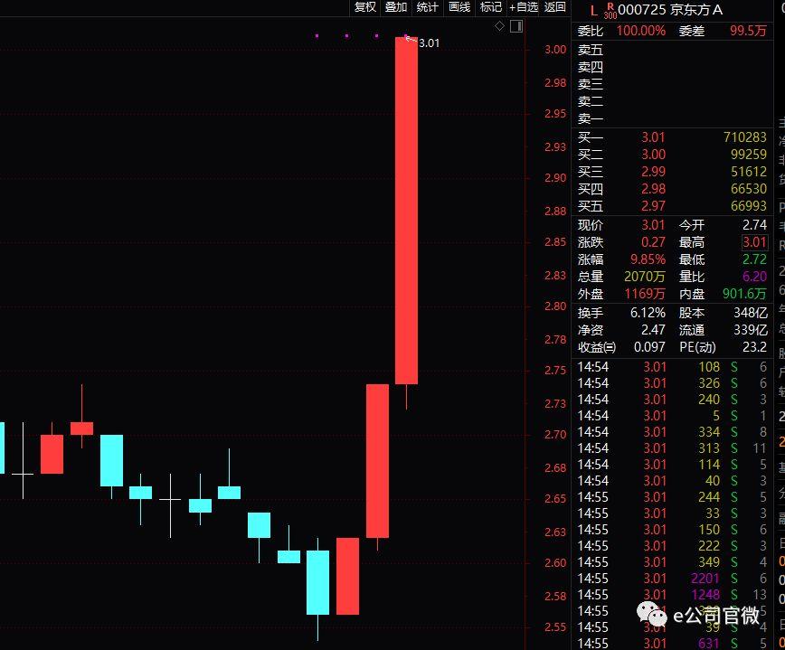 TCL科技即將暴漲，引領(lǐng)科技新浪潮的強(qiáng)勁勢(shì)頭，TCL科技強(qiáng)勢(shì)崛起，引領(lǐng)科技新浪潮，暴漲在即