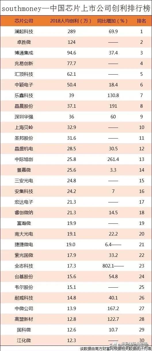 全球芯片公司排名前十，全球芯片公司排名前十概覽