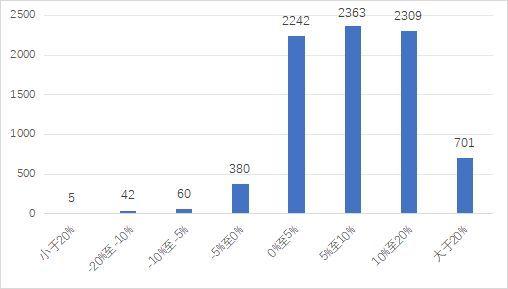 2024年澳門今晚開獎(jiǎng)結(jié)果,深層策略執(zhí)行數(shù)據(jù)_靜態(tài)版15.550