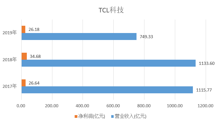 TCL科技的未來走勢，能否繼續(xù)上漲？，TCL科技未來走勢展望，能否續(xù)寫上漲神話？