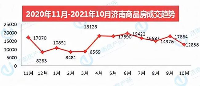 濟(jì)南市房價走勢最新消息深度解析，濟(jì)南市房價走勢最新消息深度解析及預(yù)測