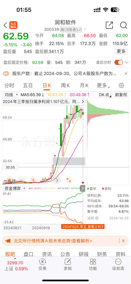 潤和軟件2025年目標價的深度分析與展望，潤和軟件未來展望，深度解析2025年目標價及展望