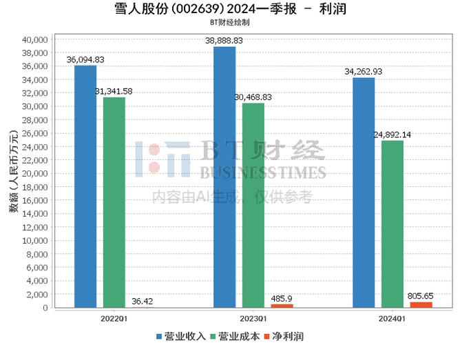 雪人股份在福建的地位，引領(lǐng)產(chǎn)業(yè)變革，塑造區(qū)域優(yōu)勢(shì)，雪人股份在福建，引領(lǐng)產(chǎn)業(yè)變革，塑造區(qū)域優(yōu)勢(shì)地位