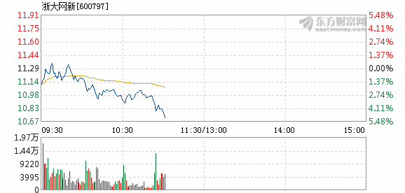 浙大網(wǎng)新股價下跌5.01%，深度分析與應(yīng)對策略，浙大網(wǎng)新股價下跌5.01%，深度分析與應(yīng)對之策