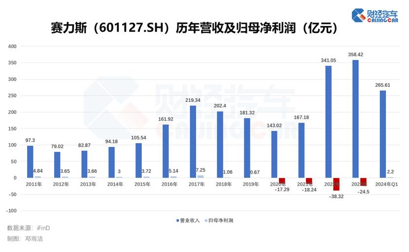 賽力斯股價近期顯著下跌的原因分析，賽力斯股價近期顯著下跌的原因深度解析