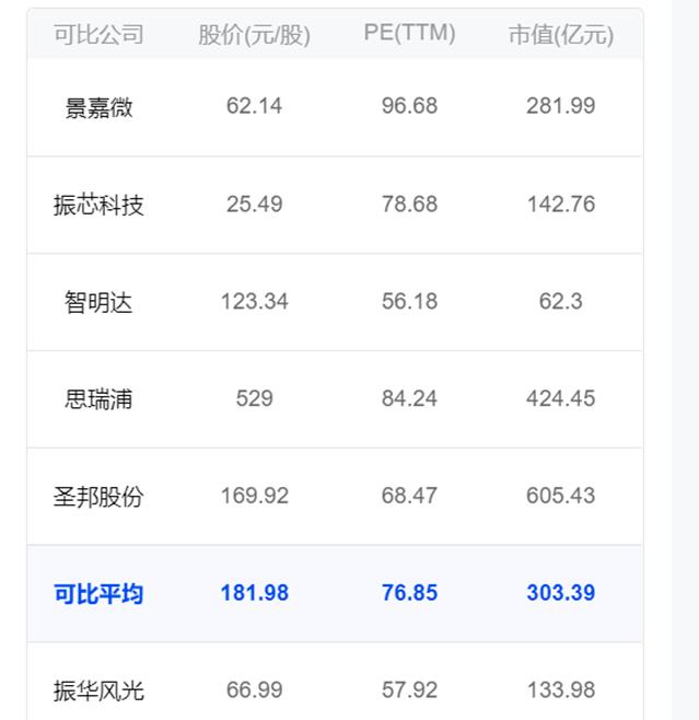 景嘉微收盤(pán)上漲15.83%，解析背后的因素與前景展望，景嘉微股價(jià)飆升15.83%，背后的推動(dòng)力與未來(lái)展望