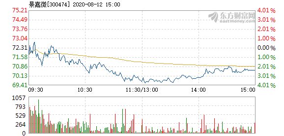 景嘉微12月4日打開漲停，市場走勢分析與展望，景嘉微12月4日漲停開啟，市場走勢深度分析與展望