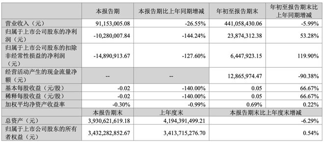 景嘉微公司，展望2024年目標(biāo)價(jià)的潛力與價(jià)值，景嘉微公司，展望2024年目標(biāo)價(jià)的潛力與價(jià)值分析