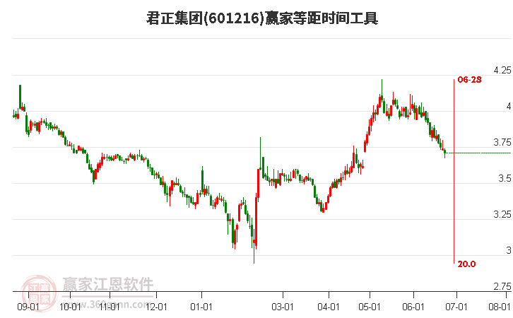 君正集團(tuán)股票能否達(dá)到8塊，分析與展望，君正集團(tuán)股票未來能否達(dá)到8元？分析與展望。